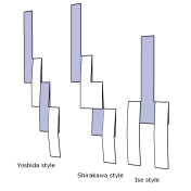 Kami Types of Shinto Shide from corresponding Wikipedia article