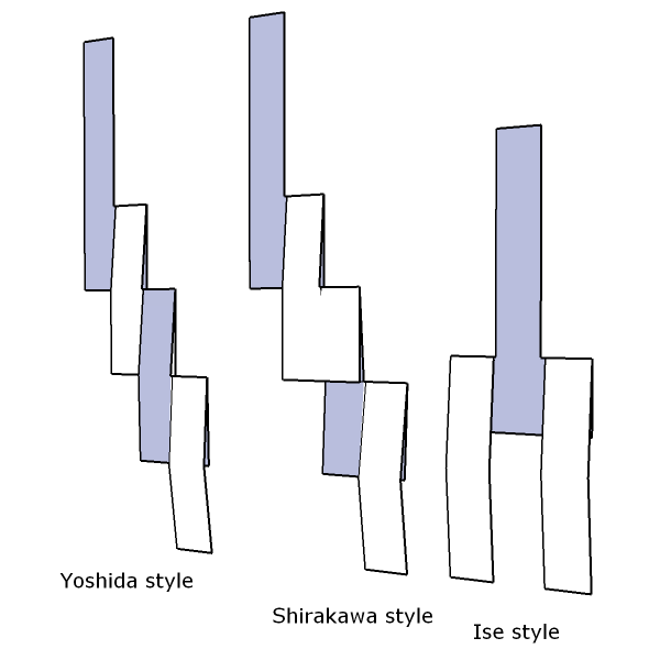 Kami Types of Shinto Shide from corresponding Wikipedia article
